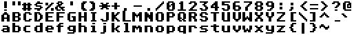 Atari ST system font in low resolution