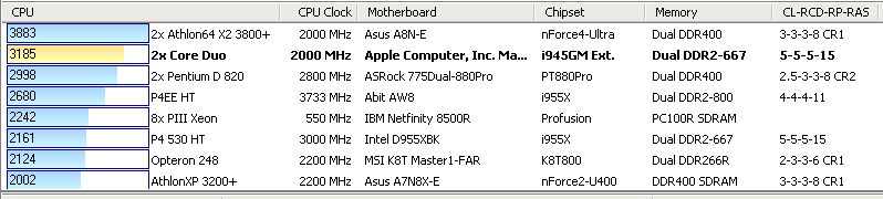 MacBook Pro CPU benchmarks