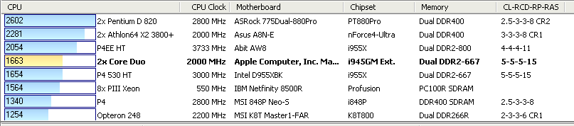 MacBook Pro FPU benchmarks