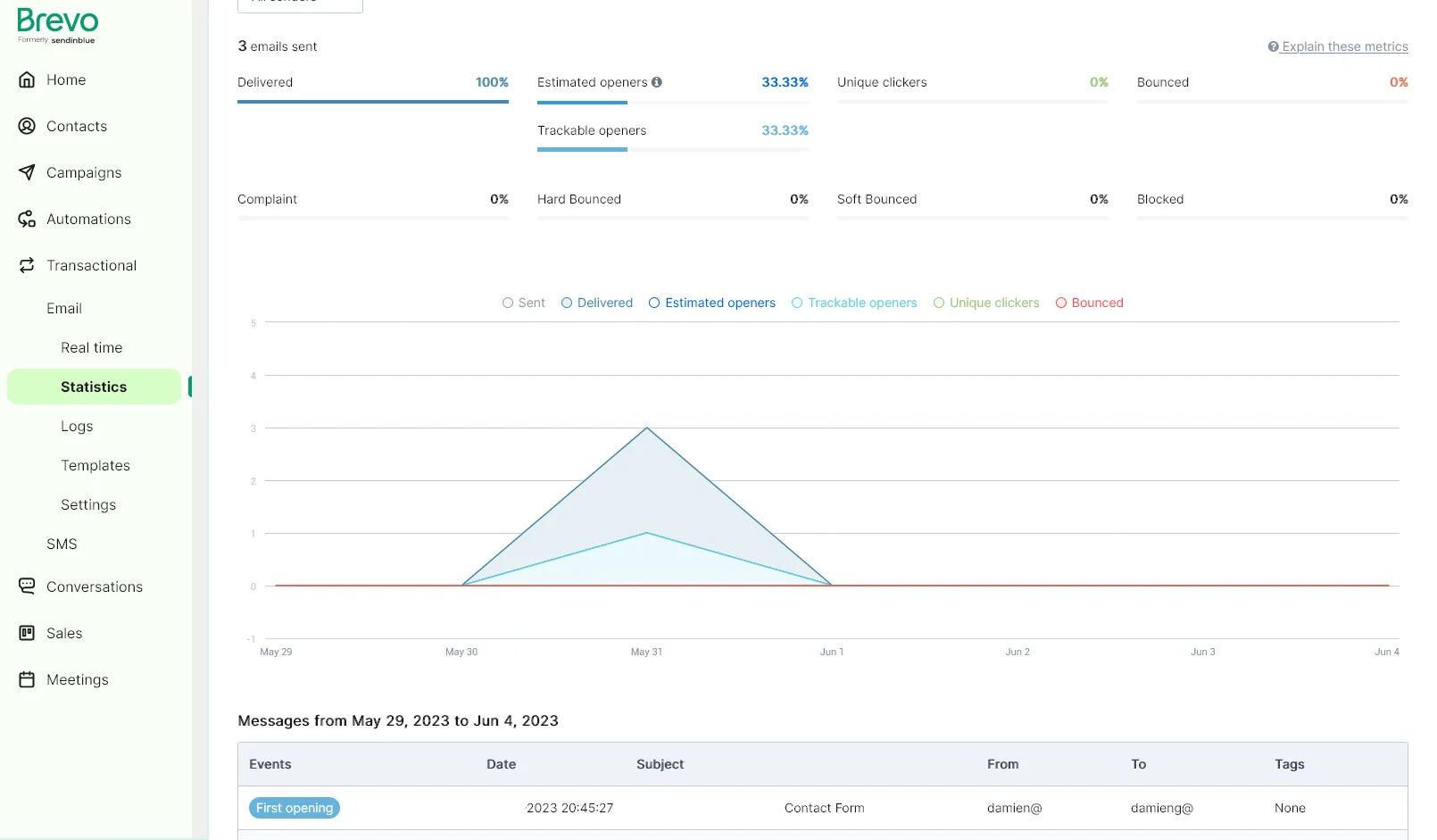 Brevo dashboard